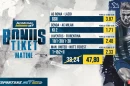 AdmiralBet bonus tiket - Goleada u derbiju "večnog grada", verujte Milanu i Juventusu